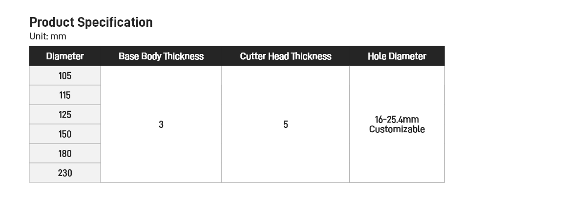 Double Row Grinding Wheel