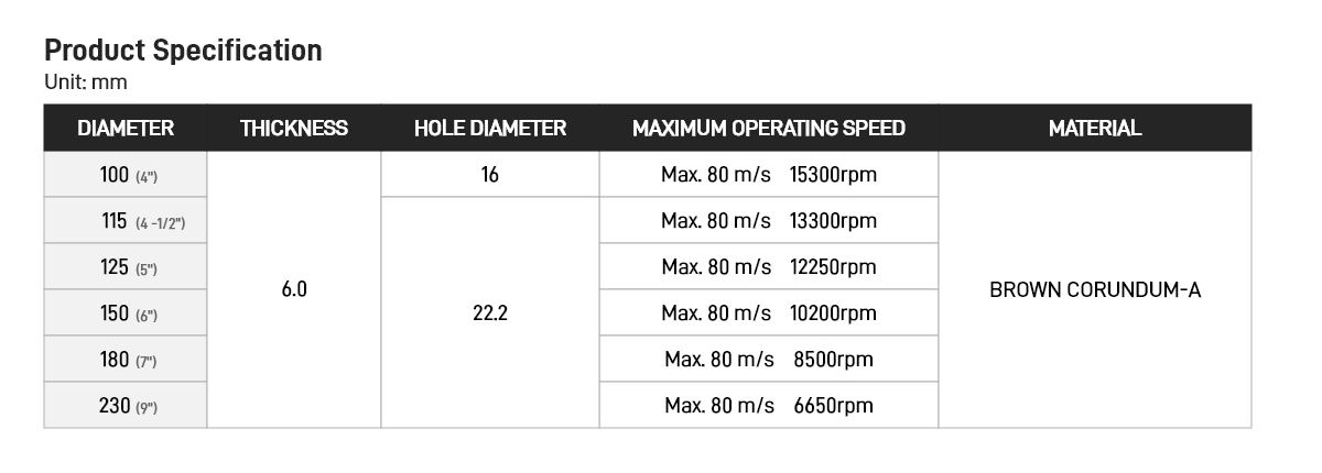 Aluminum Oxide Abrasive Wheel