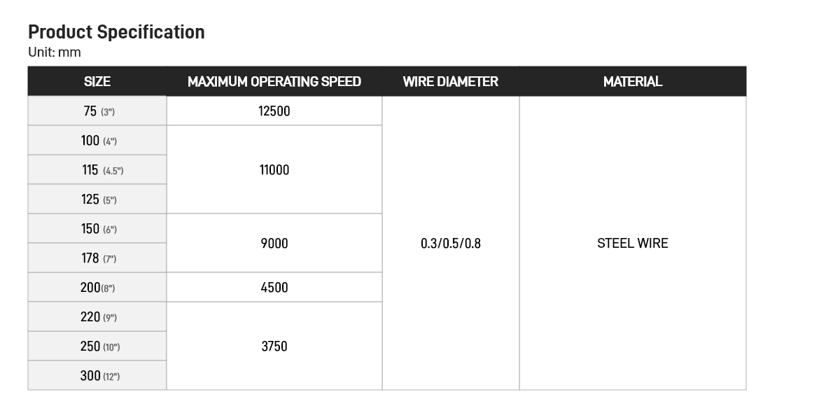 Circular Wire Brush Knotted