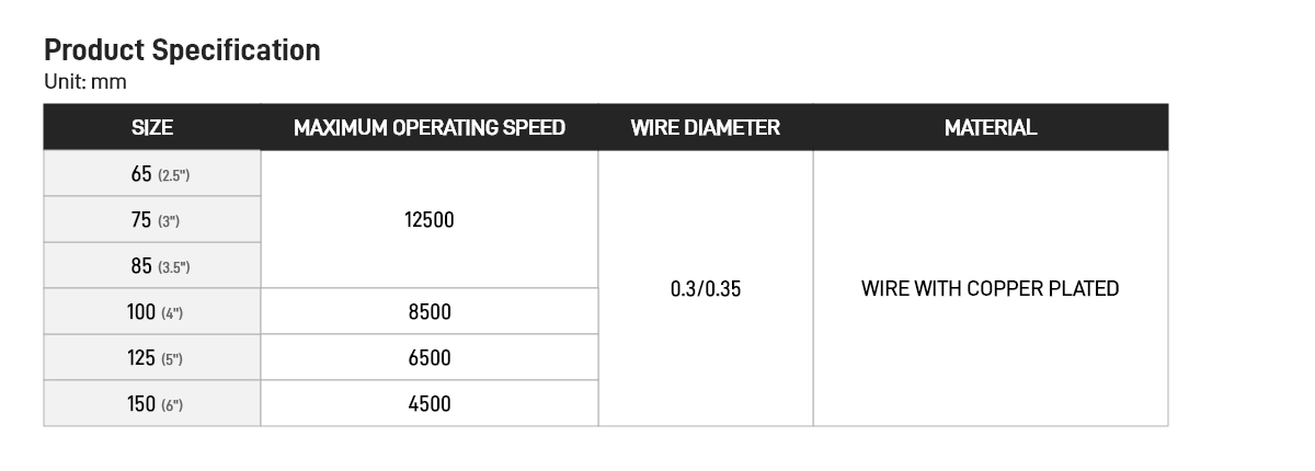 Cup Wire Brush