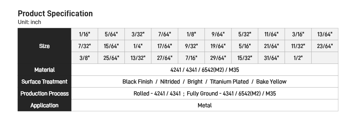 29Pcs HSS Twist Drill Bit