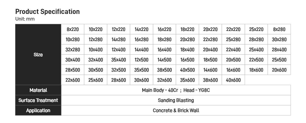 SDS-Max Drill Bits