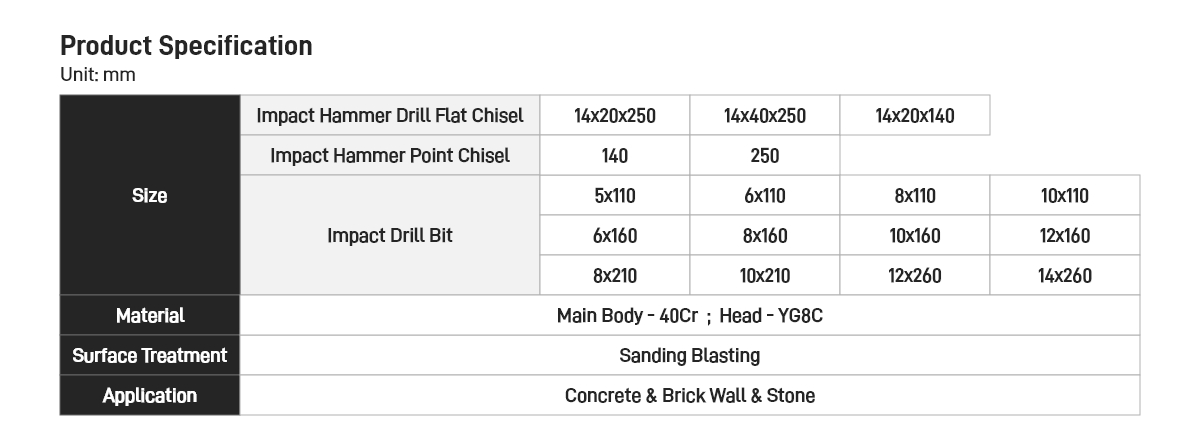 17Pcs Hammer Drill Bit Set