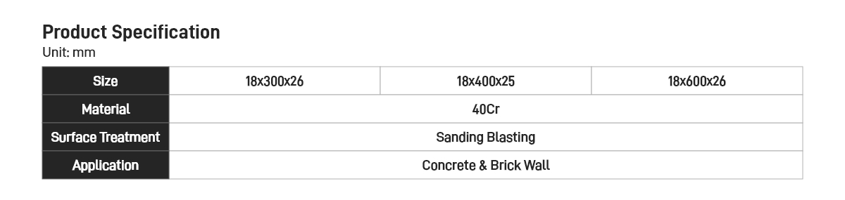 SDS-Max Hammer U Chisel